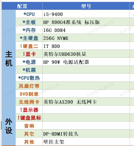 惠普800G4DM
