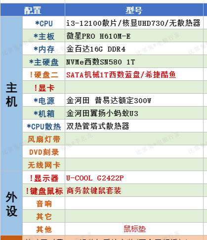 PC20250507A闽才工程